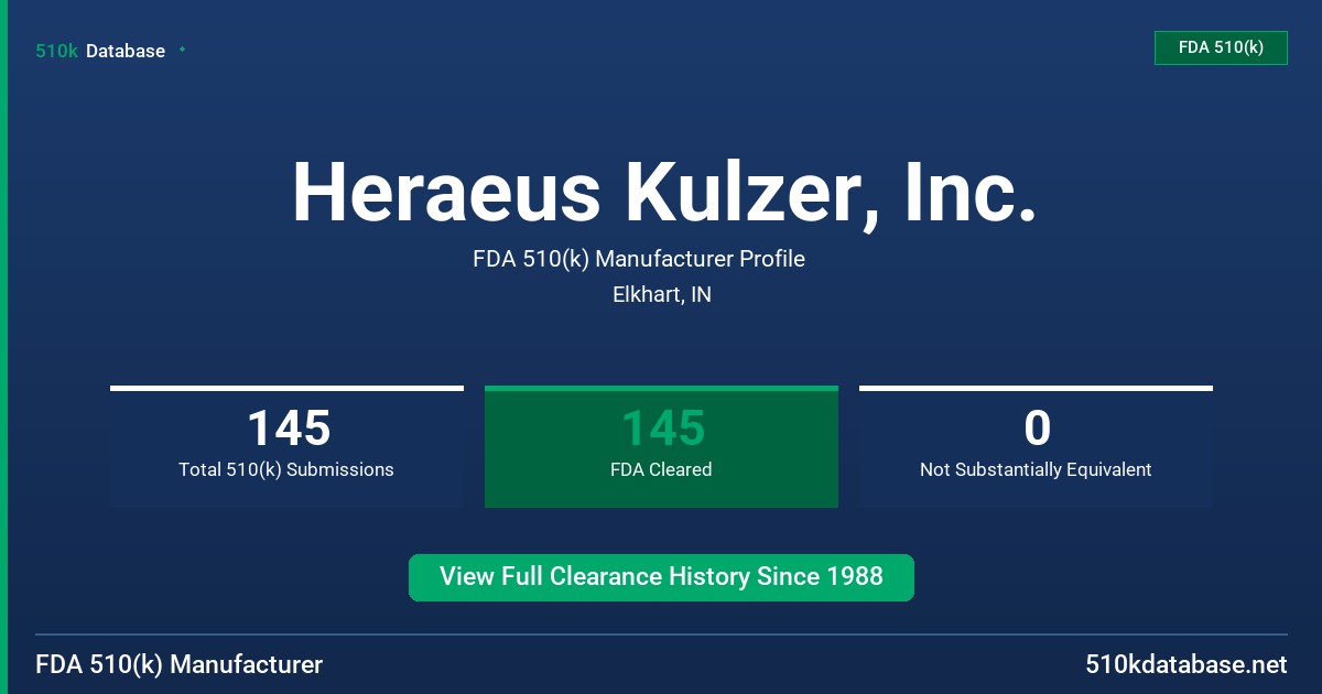 Heraeus Kulzer, Inc. FDA 510(k) Manufacturer Profile
