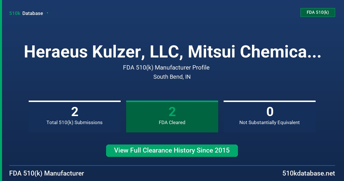 Heraeus Kulzer, LLC, Mitsui Chemicals Group FDA 510(k) Manufacturer Profile