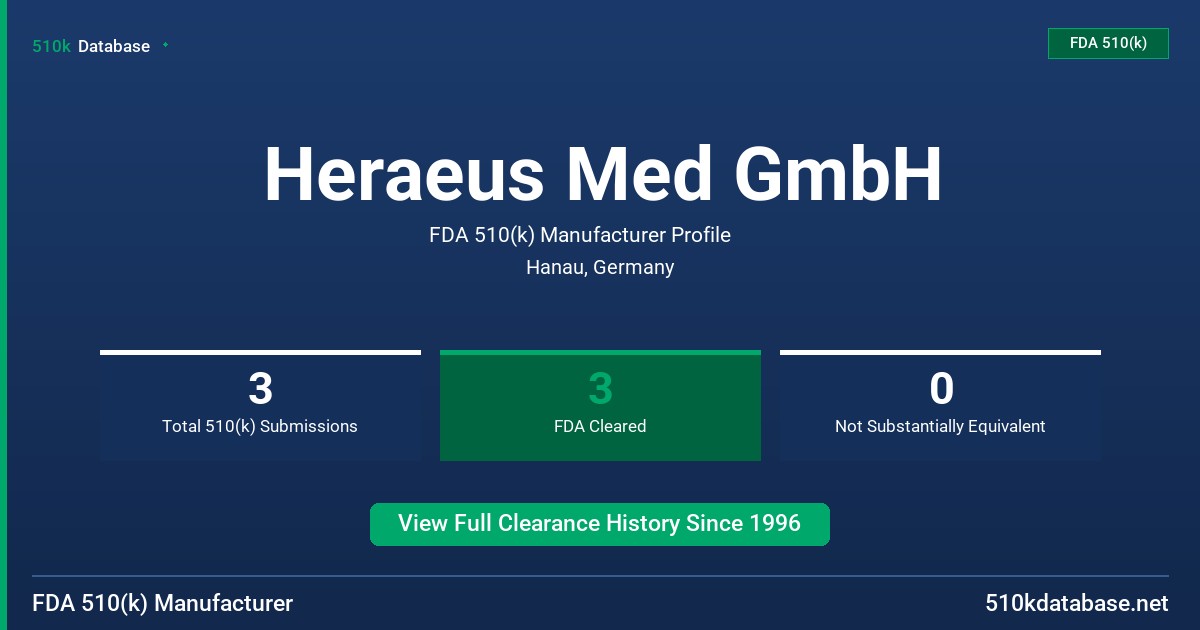 Heraeus Med GmbH FDA 510(k) Manufacturer Profile