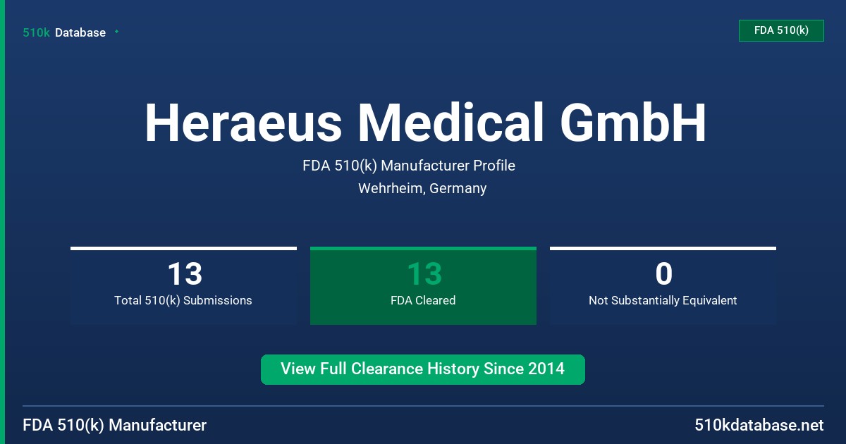 Heraeus Medical GmbH FDA 510(k) Manufacturer Profile