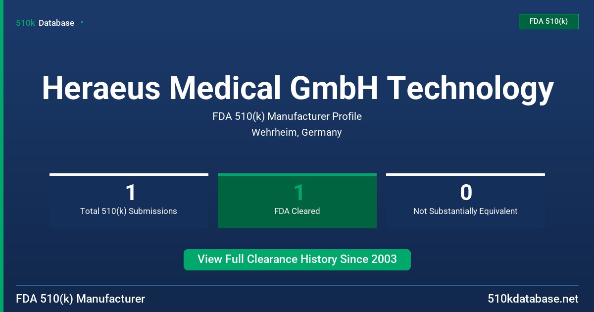 Heraeus Medical GmbH Technology FDA 510(k) Manufacturer Profile