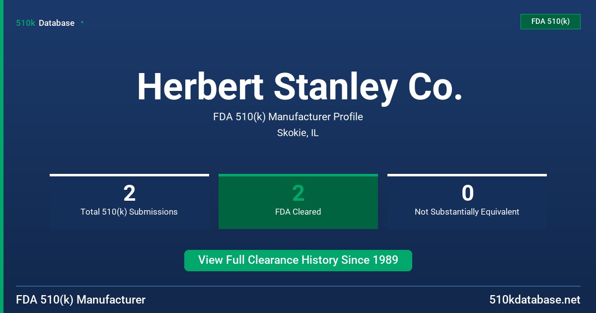 Herbert Stanley Co. FDA 510(k) Manufacturer Profile