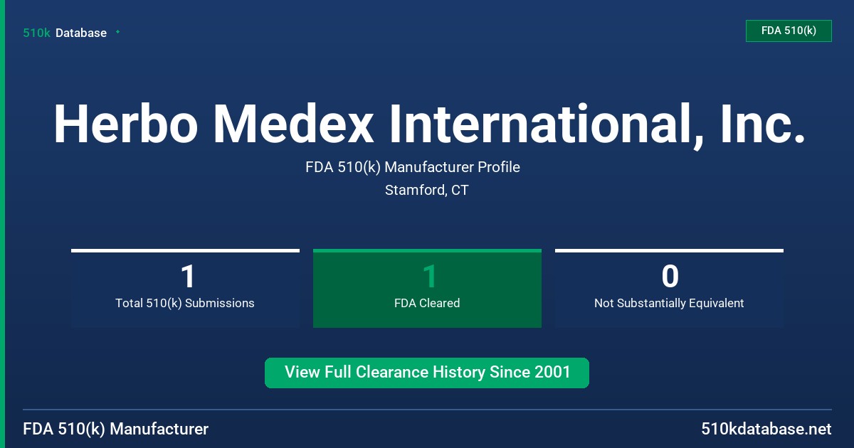 Herbo Medex International, Inc. FDA 510(k) Manufacturer Profile