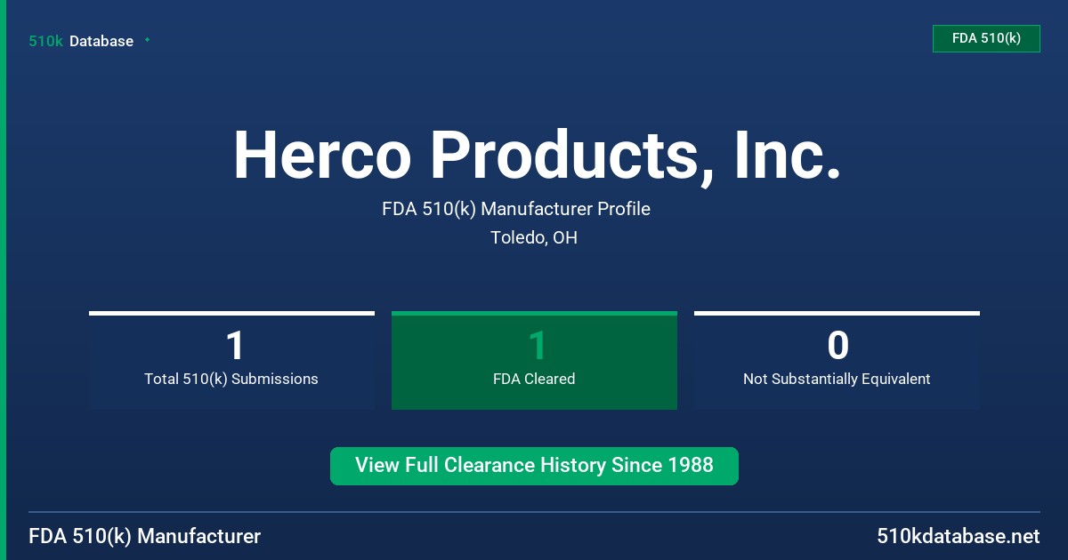 Herco Products, Inc. FDA 510(k) Manufacturer Profile