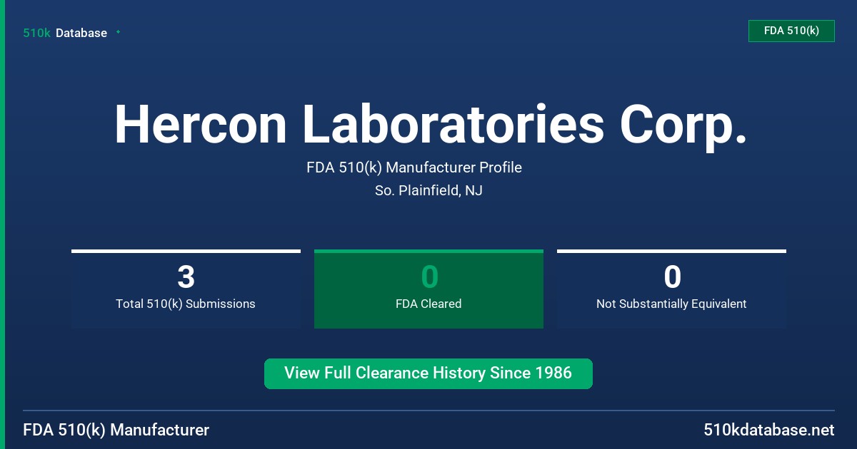 Hercon Laboratories Corp. FDA 510(k) Manufacturer Profile