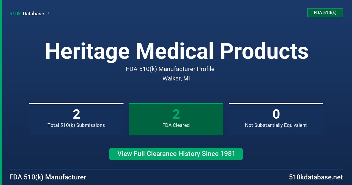 Heritage Medical Products FDA 510(k) Manufacturer Profile