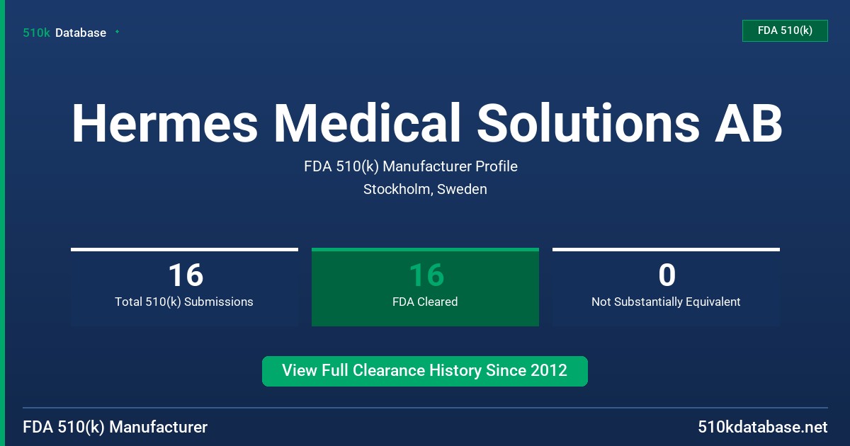 Hermes Medical Solutions AB FDA 510(k) Manufacturer Profile