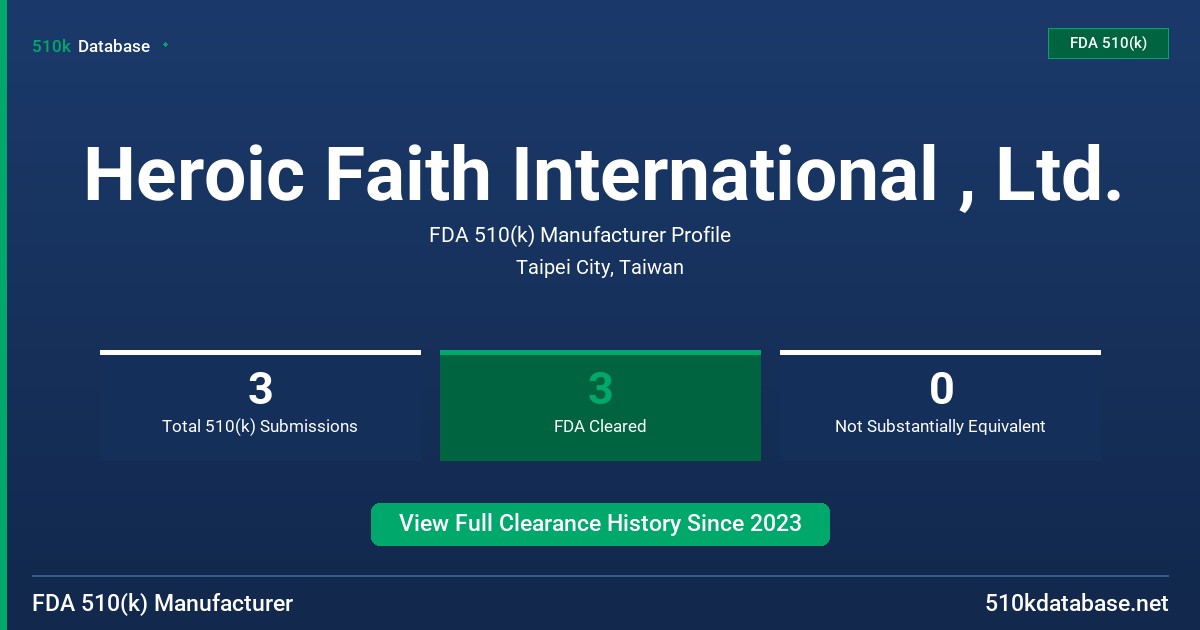 Heroic Faith International , Ltd. FDA 510(k) Manufacturer Profile
