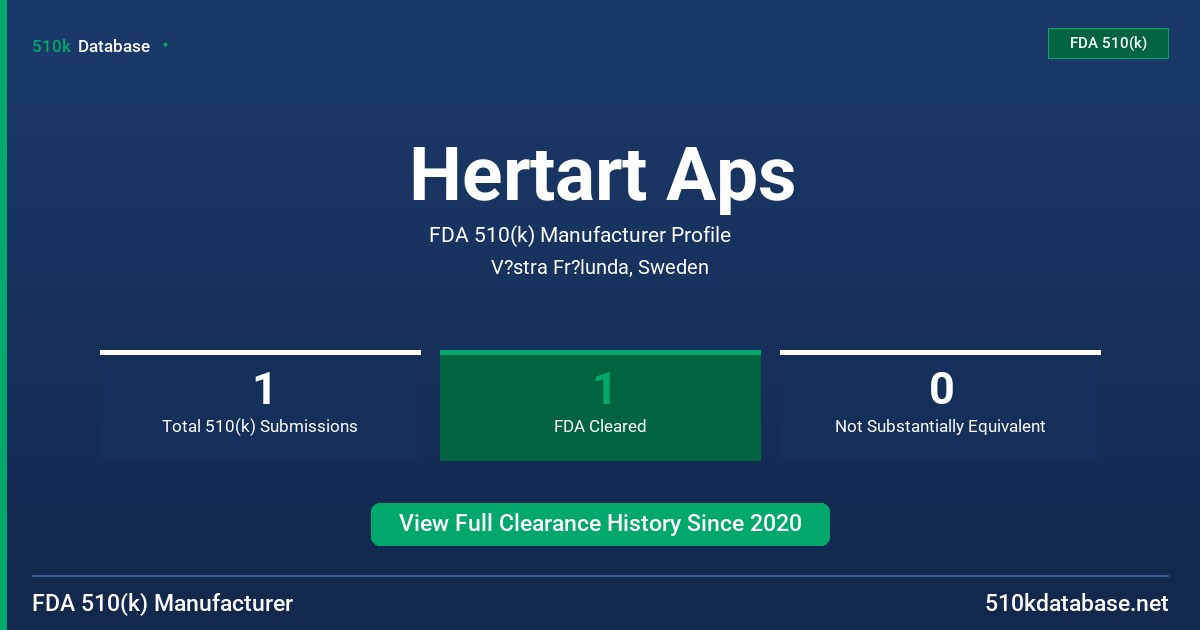 Hertart Aps FDA 510(k) Manufacturer Profile