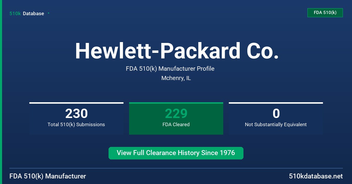 Hewlett-Packard Co. FDA 510(k) Manufacturer Profile