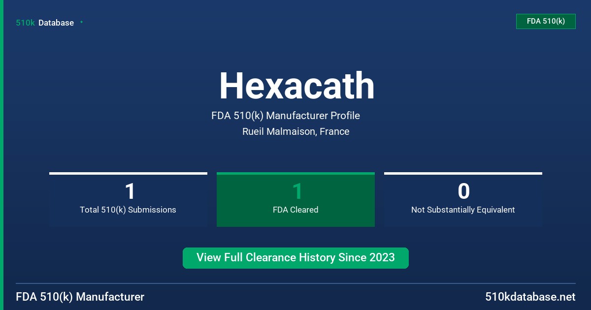Hexacath FDA 510(k) Manufacturer Profile