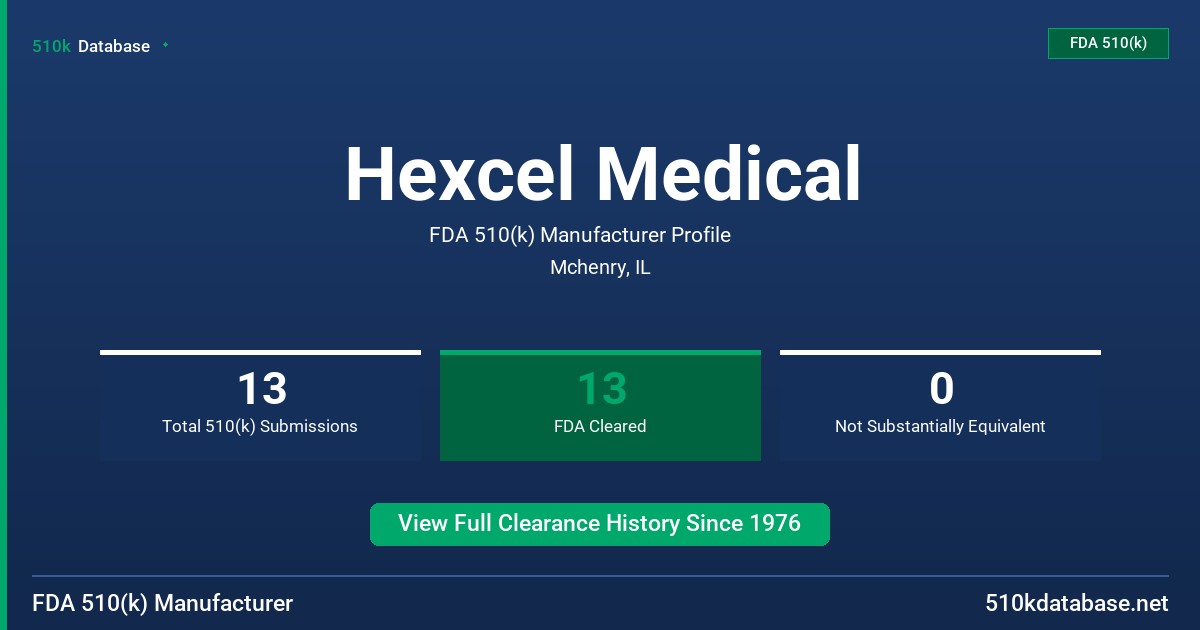Hexcel Medical FDA 510(k) Manufacturer Profile