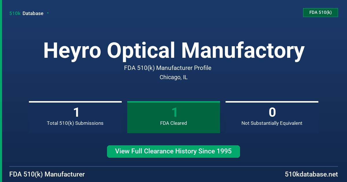 Heyro Optical Manufactory FDA 510(k) Manufacturer Profile