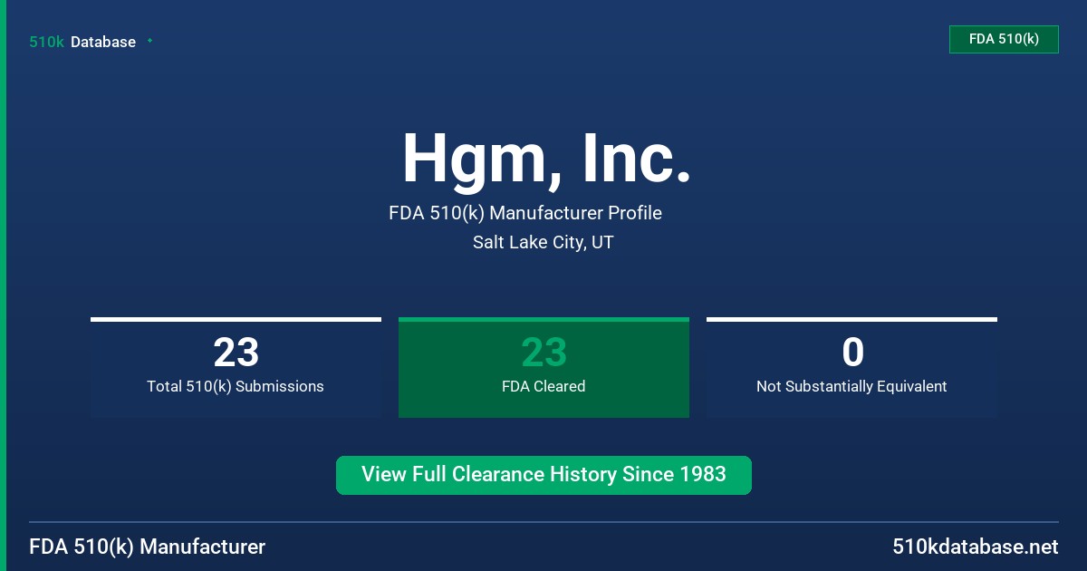 Hgm, Inc. FDA 510(k) Manufacturer Profile