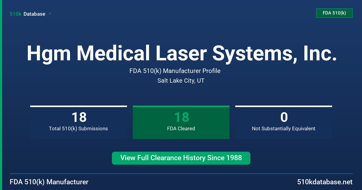Hgm Medical Laser Systems, Inc. FDA 510(k) Manufacturer Profile