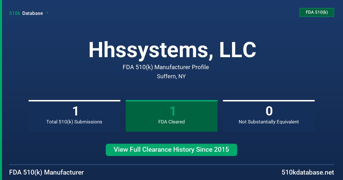 Hhssystems, LLC FDA 510(k) Manufacturer Profile