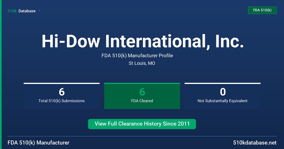 Hi-Dow International, Inc. FDA 510(k) Manufacturer Profile