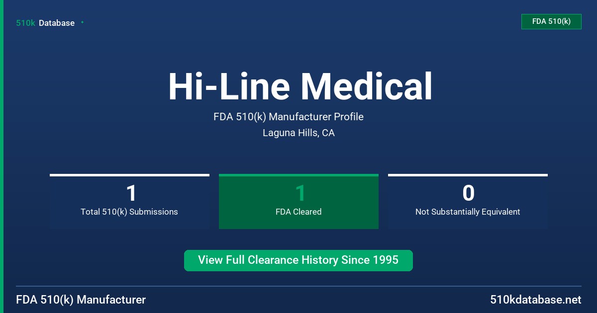 Hi-Line Medical FDA 510(k) Manufacturer Profile