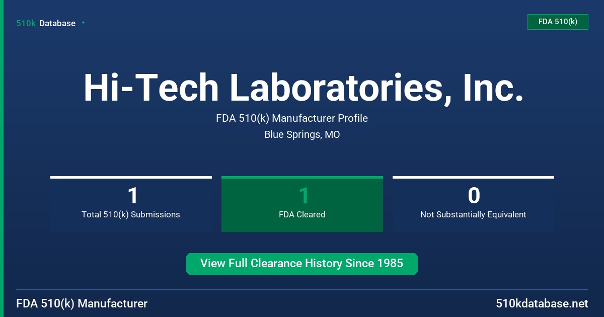 Hi-Tech Laboratories, Inc. FDA 510(k) Manufacturer Profile