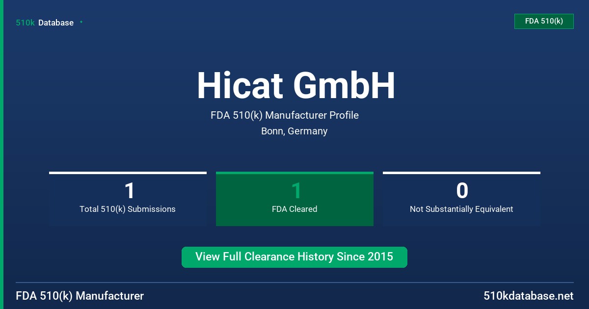 Hicat GmbH FDA 510(k) Manufacturer Profile