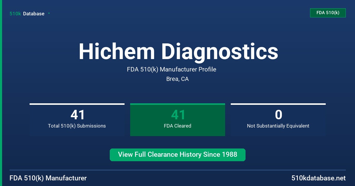 Hichem Diagnostics FDA 510(k) Manufacturer Profile