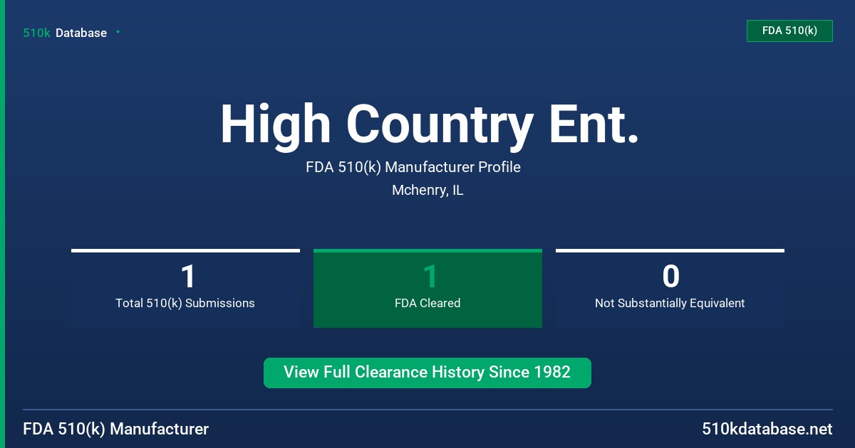 High Country Ent. FDA 510(k) Manufacturer Profile