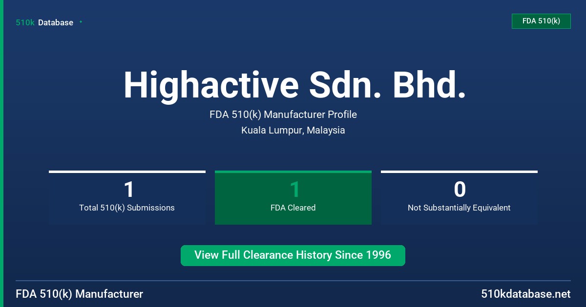 Highactive Sdn. Bhd. FDA 510(k) Manufacturer Profile