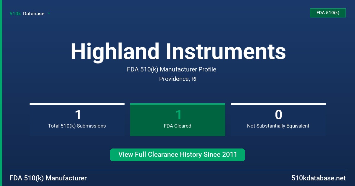 Highland Instruments FDA 510(k) Manufacturer Profile
