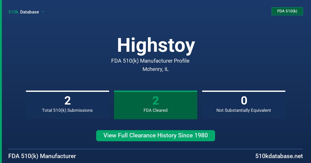 Highstoy FDA 510(k) Manufacturer Profile