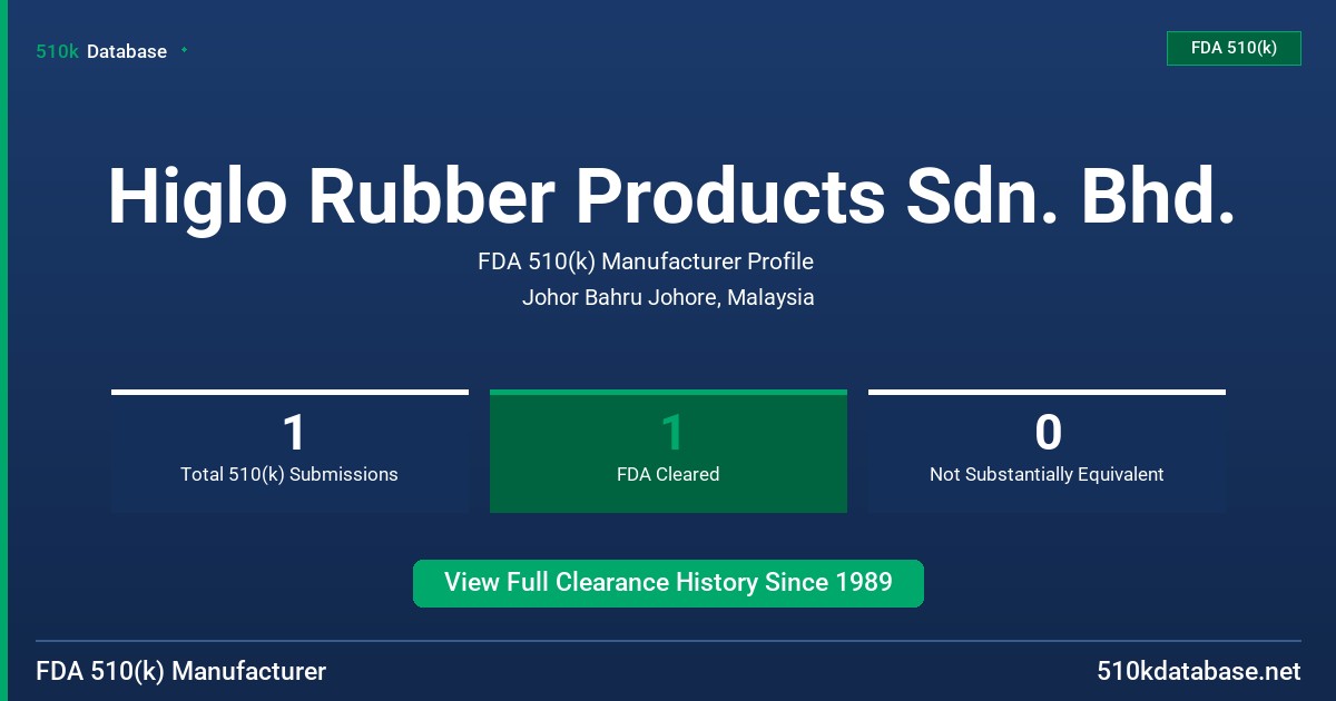 Higlo Rubber Products Sdn. Bhd. FDA 510(k) Manufacturer Profile