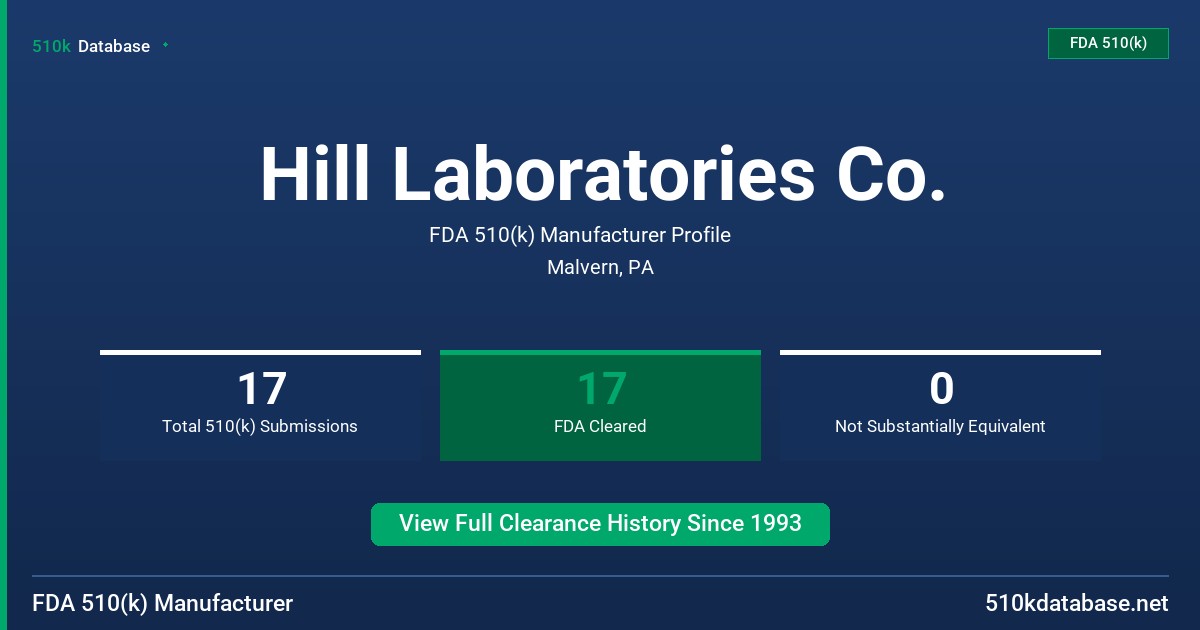 Hill Laboratories Co. FDA 510(k) Manufacturer Profile