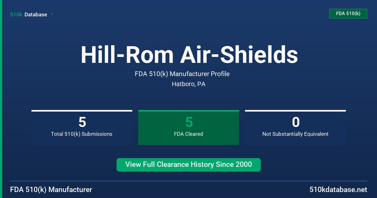 Hill-Rom Air-Shields FDA 510(k) Manufacturer Profile