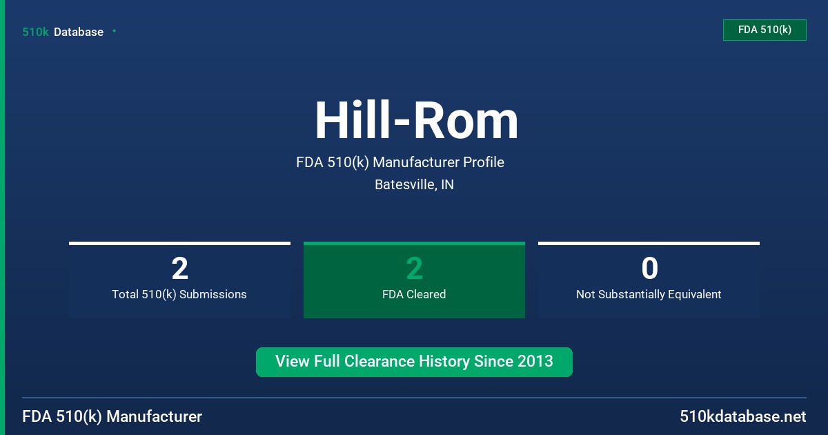 Hill-Rom FDA 510(k) Manufacturer Profile