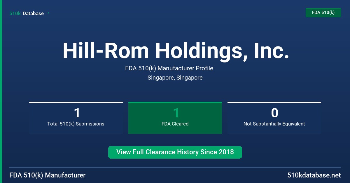 Hill-Rom Holdings, Inc. FDA 510(k) Manufacturer Profile