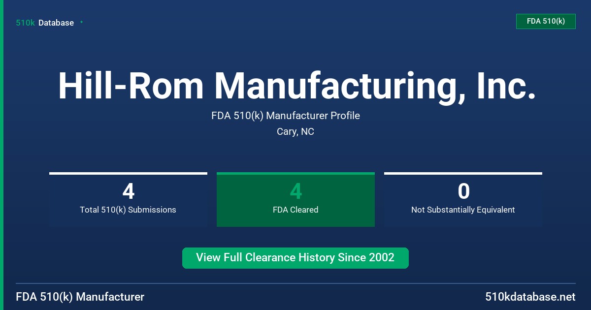 Hill-Rom Manufacturing, Inc. FDA 510(k) Manufacturer Profile