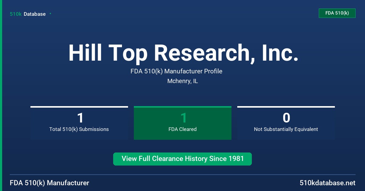 Hill Top Research, Inc. FDA 510(k) Manufacturer Profile