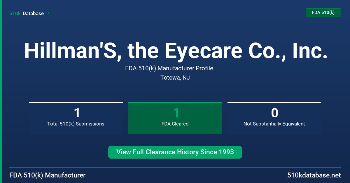 Hillman'S, the Eyecare Co., Inc. FDA 510(k) Manufacturer Profile