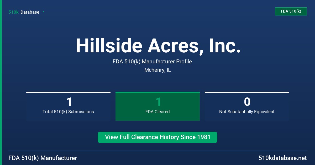 Hillside Acres, Inc. FDA 510(k) Manufacturer Profile
