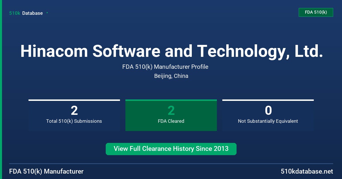 Hinacom Software and Technology, Ltd. FDA 510(k) Manufacturer Profile