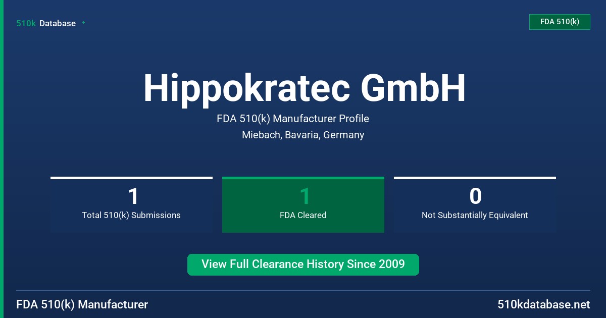 Hippokratec GmbH FDA 510(k) Manufacturer Profile