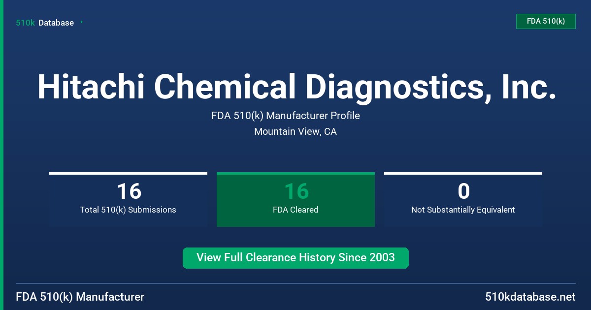 Hitachi Chemical Diagnostics, Inc. FDA 510(k) Manufacturer Profile