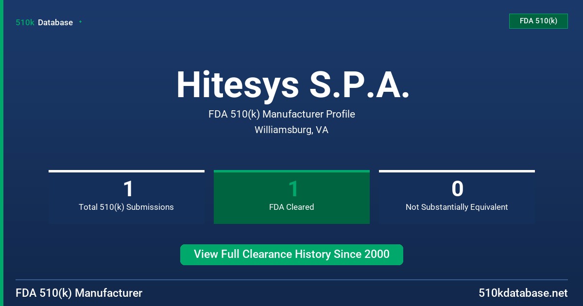 Hitesys S.P.A. FDA 510(k) Manufacturer Profile