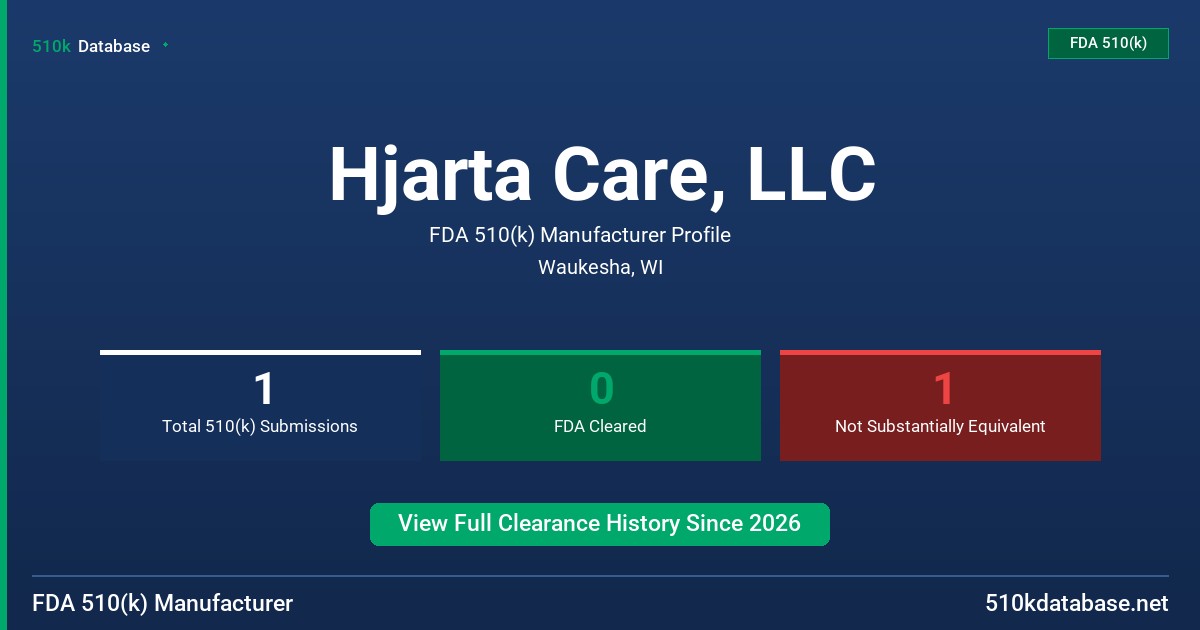 Hjarta Care, LLC FDA 510(k) Manufacturer Profile
