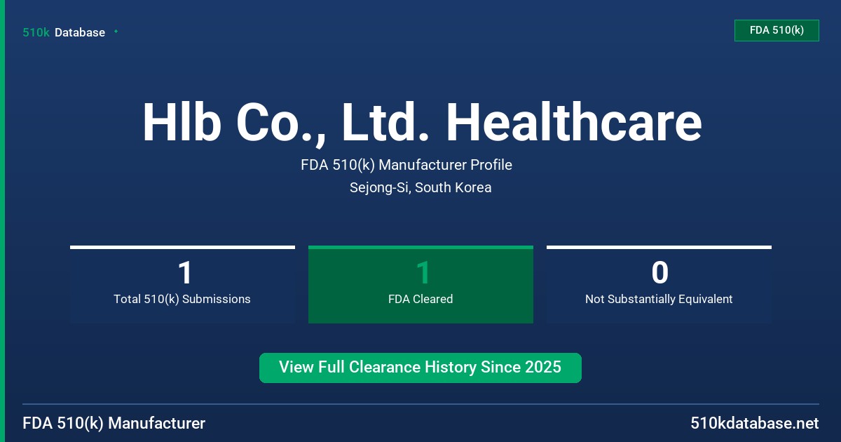 Hlb Co., Ltd. Healthcare FDA 510(k) Manufacturer Profile