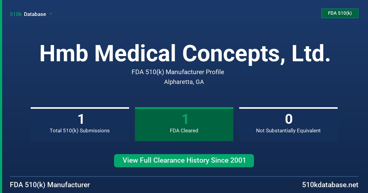 Hmb Medical Concepts, Ltd. FDA 510(k) Manufacturer Profile