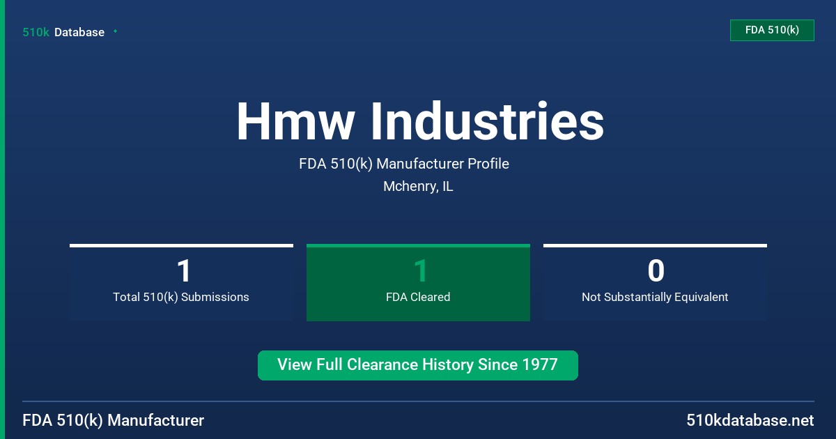 Hmw Industries FDA 510(k) Manufacturer Profile