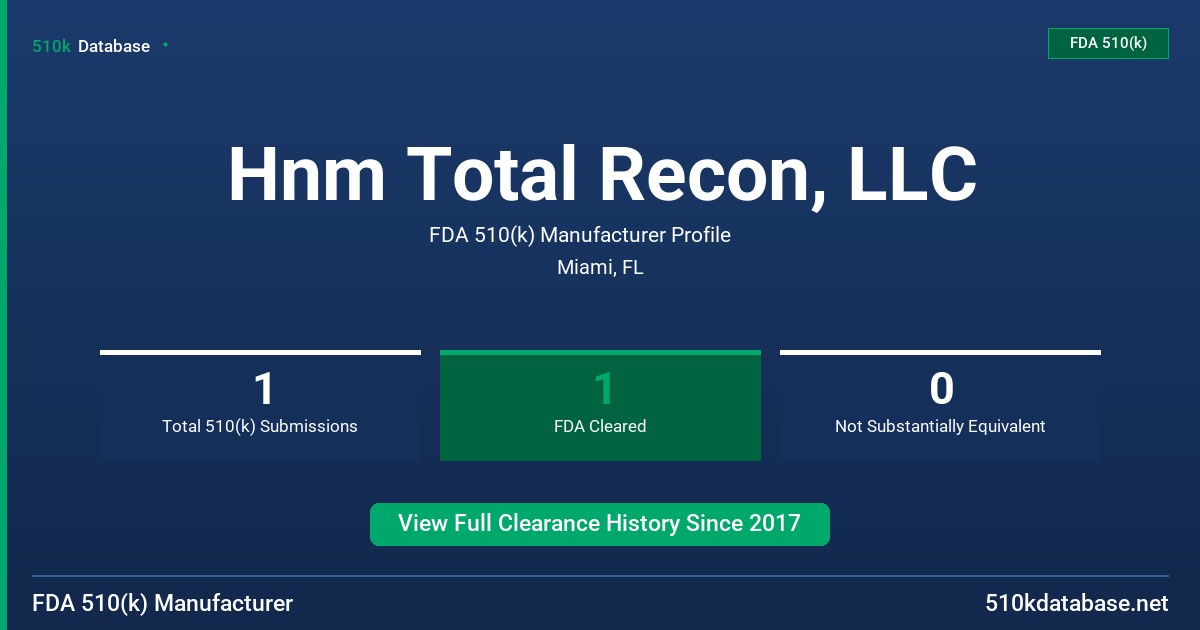 Hnm Total Recon, LLC FDA 510(k) Manufacturer Profile