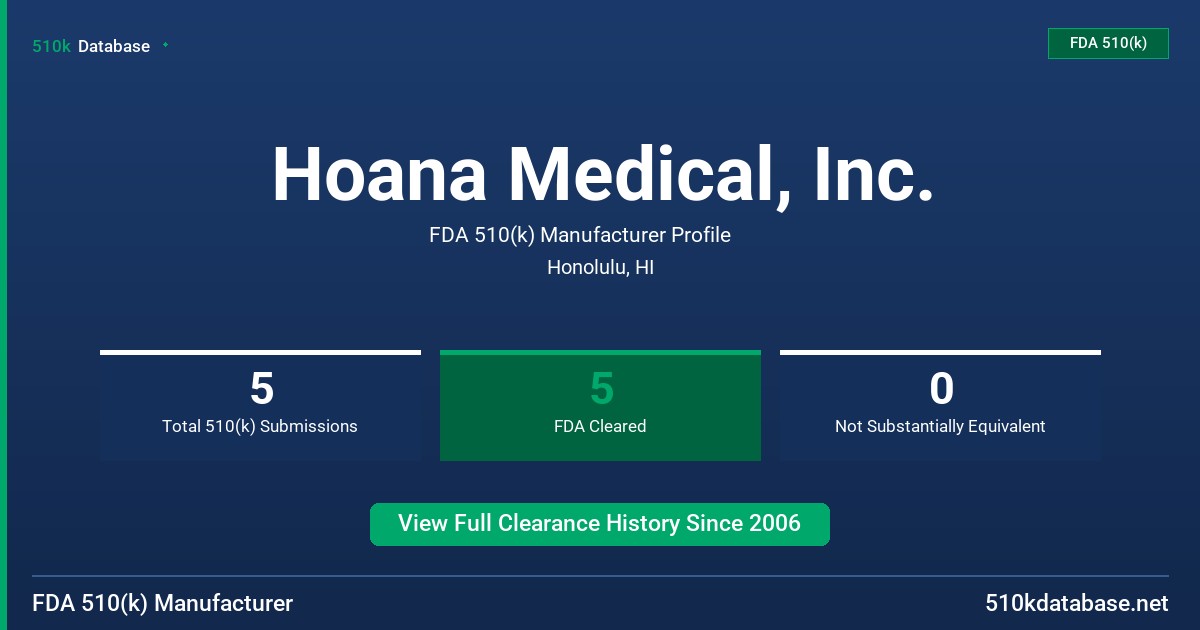 Hoana Medical, Inc. FDA 510(k) Manufacturer Profile