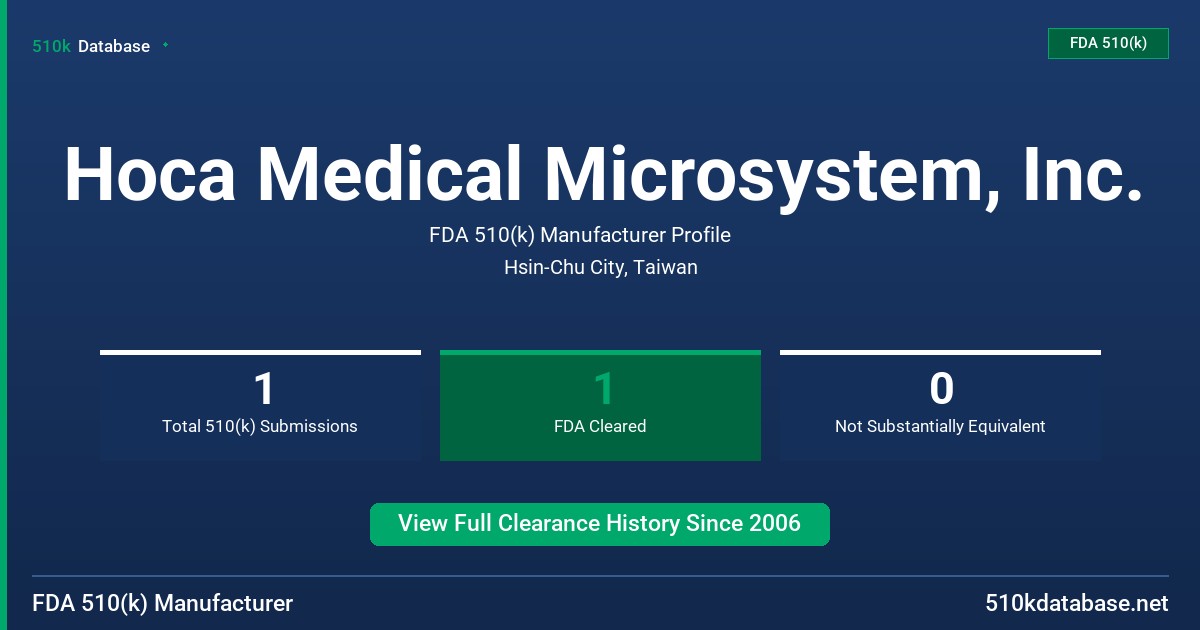 Hoca Medical Microsystem, Inc. FDA 510(k) Manufacturer Profile