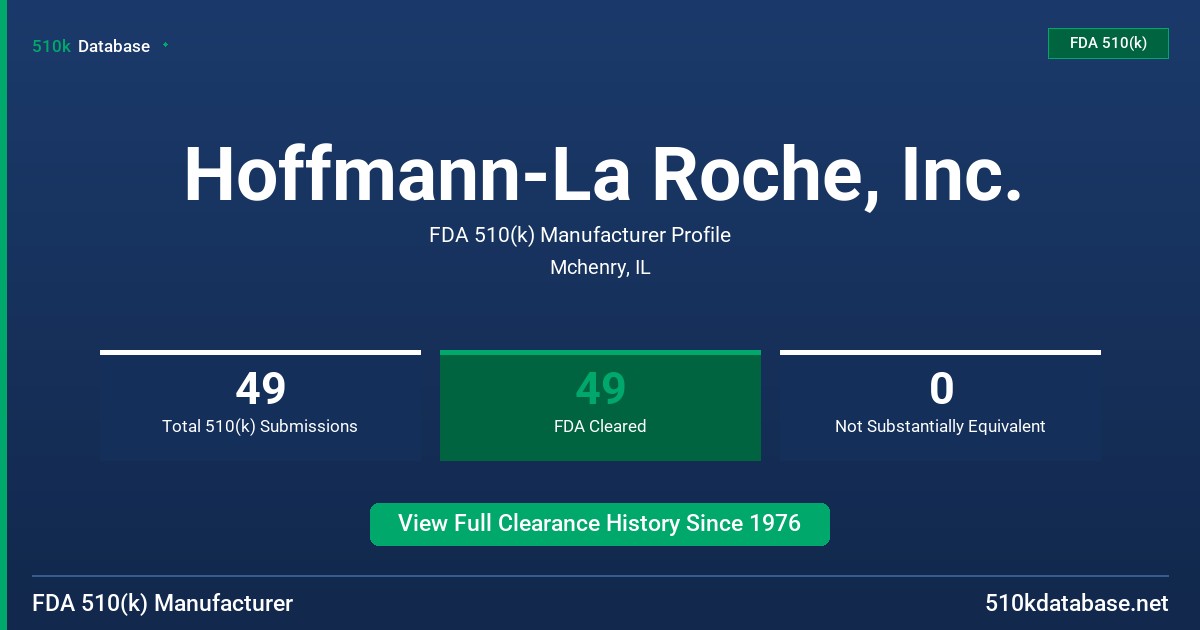 Hoffmann-La Roche, Inc. FDA 510(k) Manufacturer Profile
